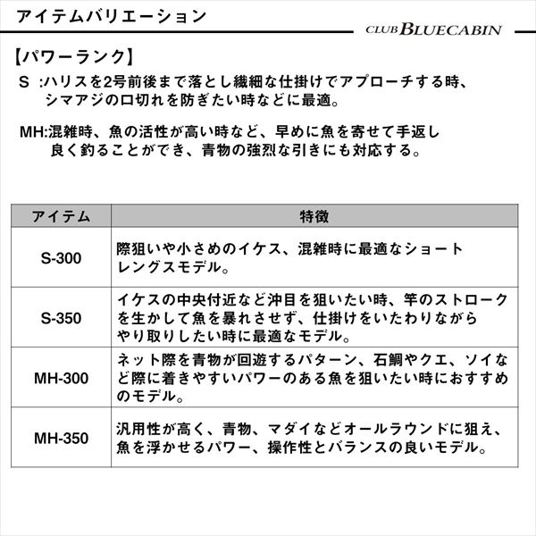 ダイワ 磯竿 クラブブルーキャビンさぐりづり MH-350・J(4ピース