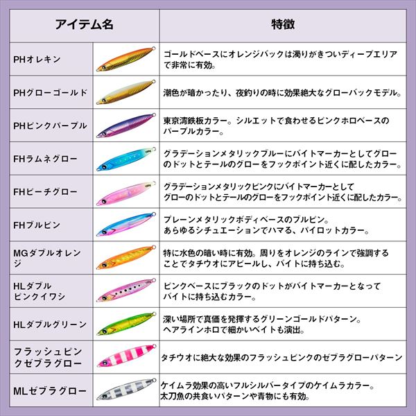 ダイワ メタルジグ 鏡牙ジグ ベーシック 130g フラッシュピンクゼブラ