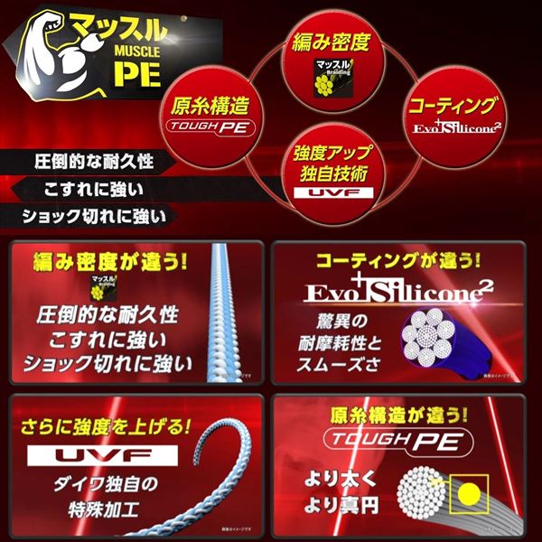 ダイワ ライン UVF PEデュラセンサーX8+Si2 5カラー 2号-2400m【即日