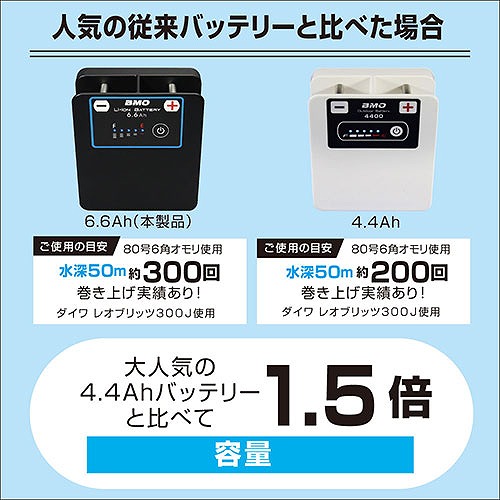 BMO JAPANリチウムイオンバッテリー25.2V 16.5A