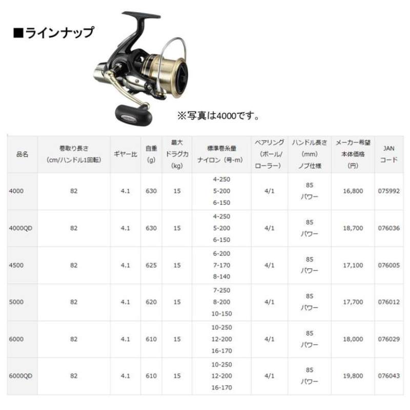 ダイワ　スピニング　 17 WINDCAST ウインドキャスト　4000QD