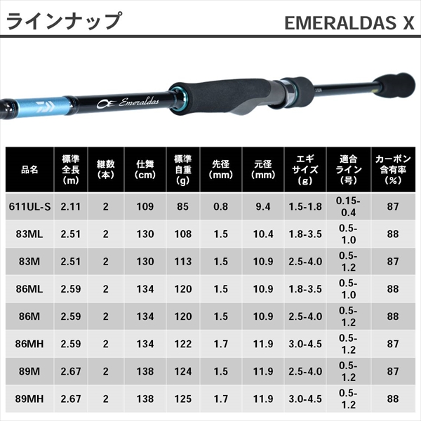 ダイワ エメラルダス X 83M 2019モデル (スピニング2ピース): 竿| 釣具 