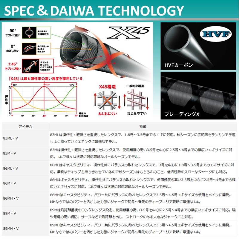 ダイワ エメラルダス ８３ｍ ｖ スピニング 2ピース 竿 釣具のキャスティングオンラインストア 全国50店舗以上を展開する大型釣具店