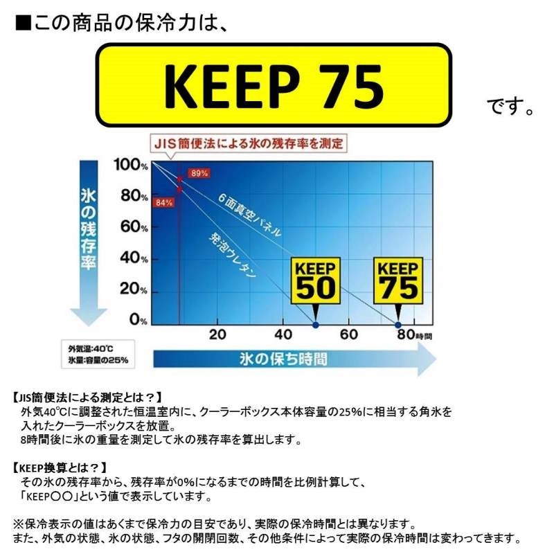 訳あり】ダイワ クーラーボックス プロバイザーＨＤ ＧＵ ２７００ ...