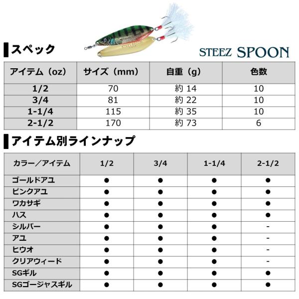 ダイワ スティーズ スプーン １-１／４oz クリアウィード(クリアウィード): バスルアー｜釣具の通販ならキャスティングオンラインストア【公式】