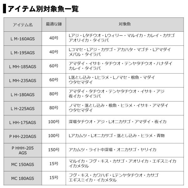 ダイワ 極鋭コンセプトゲーム L MH-185AGS(L MH-185AGS): 竿｜釣具の