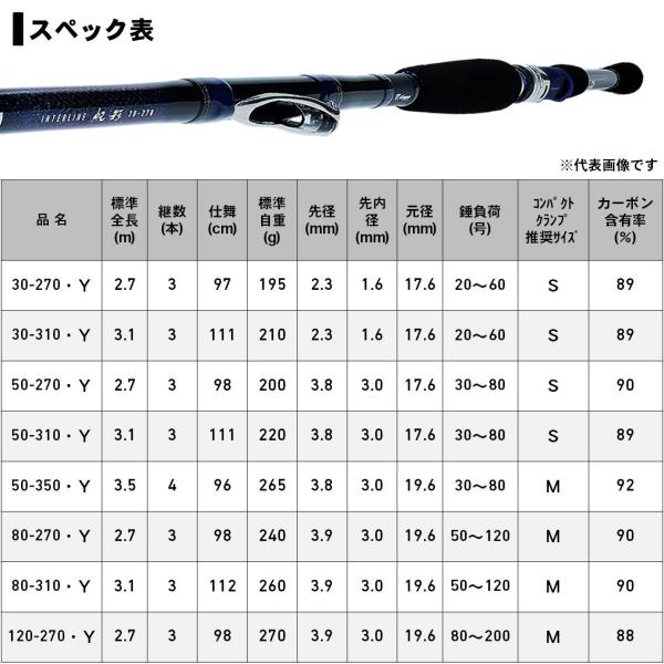 ダイワ IL帆影(ホカゲ) 30-310・Y(30-310・Y): 竿｜釣具の通販なら