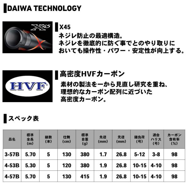 Daiwa　インプレッサ　4-53B 遠投　美品！