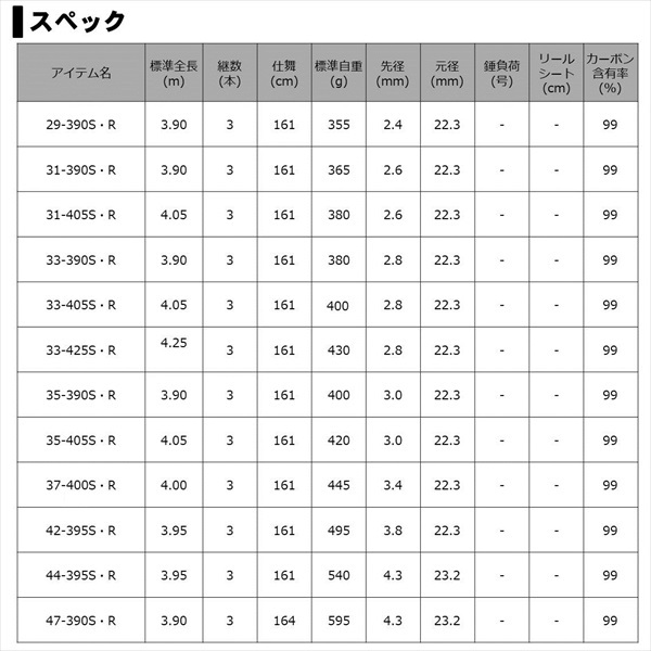 ﾀﾞｲﾜ 20 ｻﾝﾀﾞｳﾅｰ ｺﾝﾍﾟﾃｨｼｮﾝ ﾌﾟﾛﾄｷﾞｱ 47-390S・R(並継 ｽﾄﾘｯﾌﾟ仕様) 【大型商品】(47-390S・R):  竿｜釣具の通販ならキャスティングオンラインストア【公式】