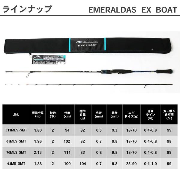 ﾀﾞｲﾜ ｴﾒﾗﾙﾀﾞｽ EX BOAT 65MLS-SMT(ｽﾋﾟﾆﾝｸﾞ 2ﾋﾟｰｽ): 竿| 釣具の 