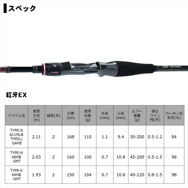 ﾀﾞｲﾜ 20 紅牙EX N68HB-SMT(ﾍﾞｲﾄ ｸﾞﾘｯﾌﾟｼﾞｮｲﾝﾄ)【大型商品】: 竿| 釣具 ...