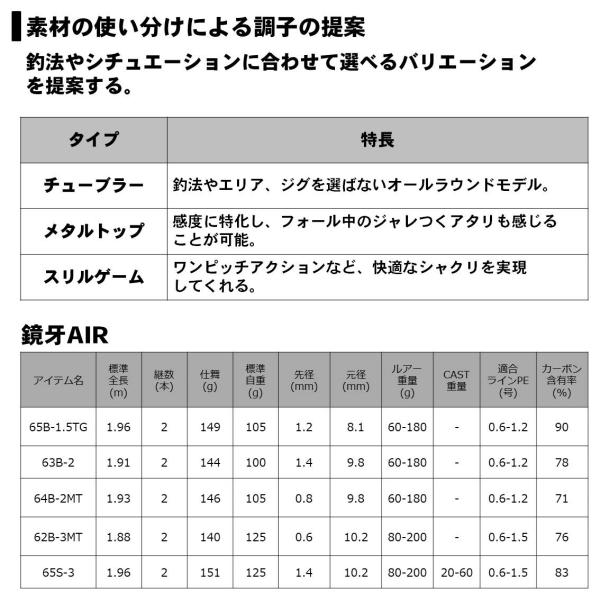 ダイワ 鏡牙AIR 63B-2(ベイト 2ピース): 竿| 釣具のキャスティング ...