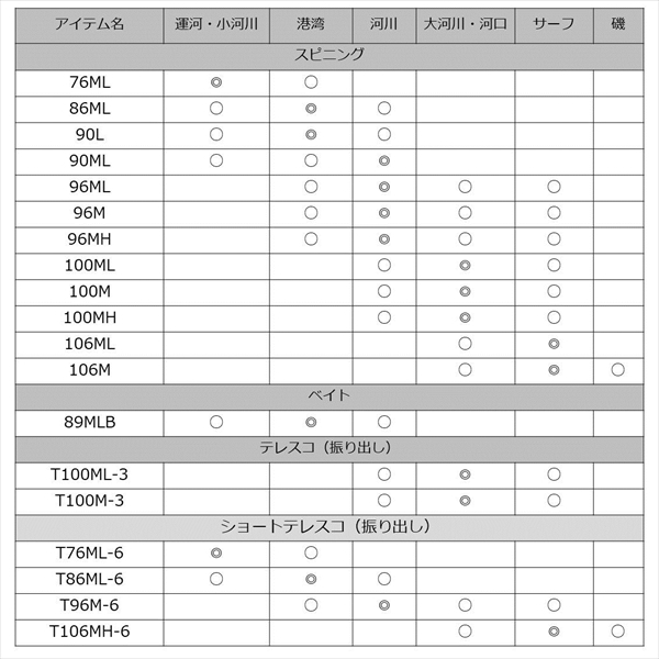 ﾀﾞｲﾜ ﾚｲｼﾞｰ(LAZY) T106MH-6(ｽﾋﾟﾆﾝｸﾞ 振出): 竿| 釣具のキャスティング