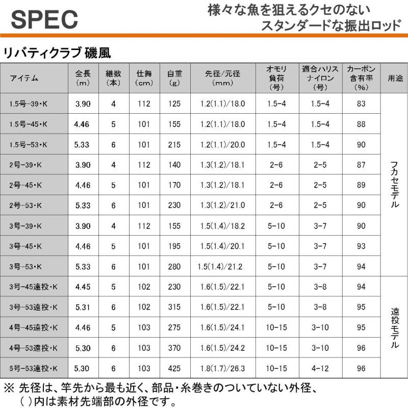 ダイワ リバティクラブ 磯風 ３－５３ 遠投・Ｋ: 竿| 釣具のキャスティングオンラインストア - 全国50店舗以上を展開する大型釣具店