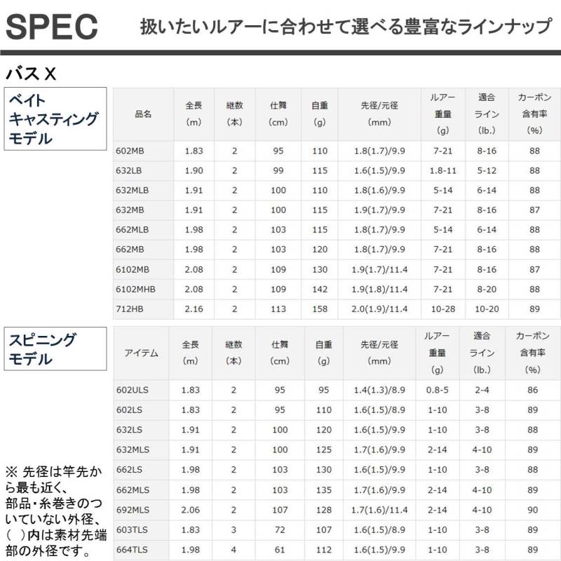 人気限定SALE】 ダイワ バス X 642MLS・Y / バスロッド (O01) (D01