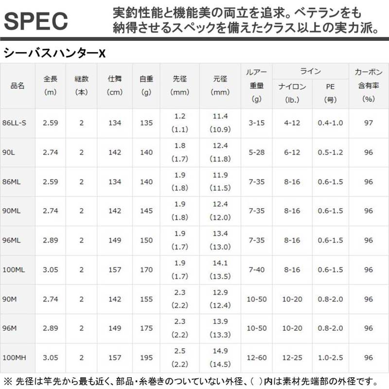 ダイワ シーバスハンターｘ ｓｂ ｈｕｎｔｅｒ ｘ ９６ｍ 竿 釣具のキャスティングオンラインストア 全国50店舗以上を展開する大型釣具店