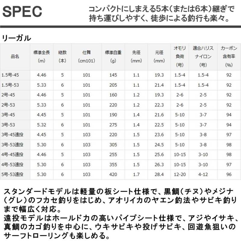 ダイワ　リーガル　4-53遠投