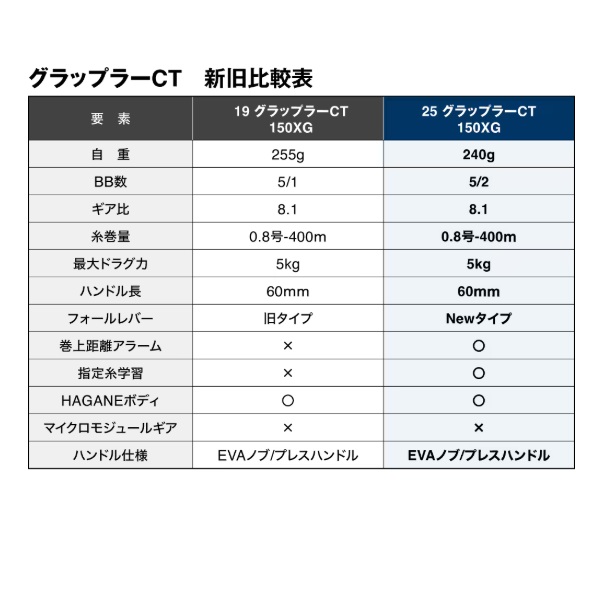 シマノ ベイトリール 25グラップラーCT 150XG(右): リール｜釣具の通販