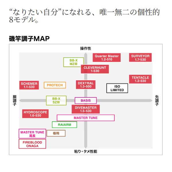 シマノ 磯竿 24ファイアブラッド サーベイヤー1.7-530: 竿｜釣具の通販