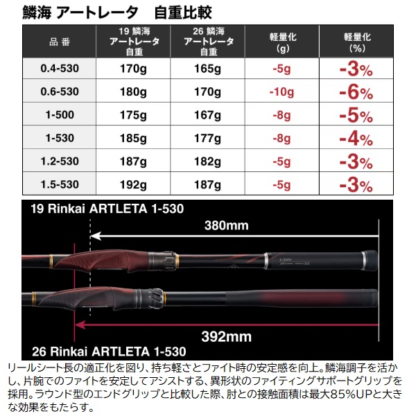 シマノ 磯竿 26 鱗海アートレータ 1-500: 釣り小物・便利用品｜釣具の