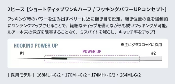 シマノ バスロッド 22バンタム 174MH+-G/2 (ベイト 2ピース)【大型商品 ...