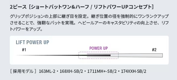 シマノ バスロッド 22バンタム 174XXH-SB/2 (ベイト 2ピース): 竿｜の