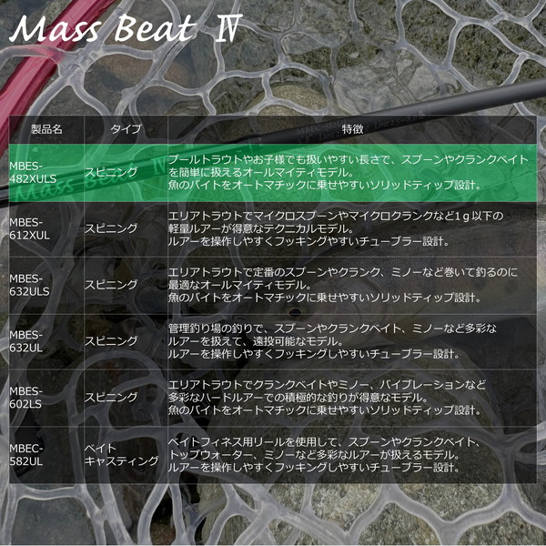 ピュアフィッシングジャパン トラウトロッド マスビートIV MBEC-582UL