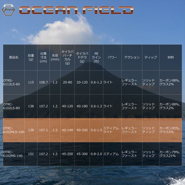 ピュアフィッシングジャパン オフショアロッド オーシャンフィールド