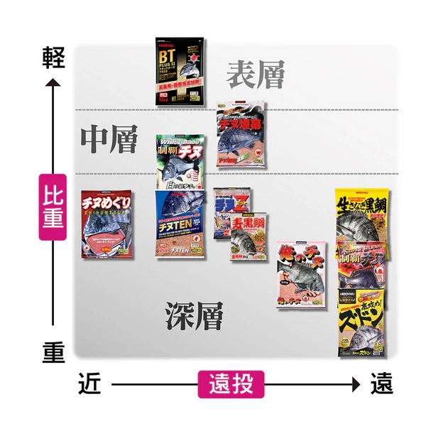 ヒロキュー エサ 激撃チヌ 底攻め!ズドン: 釣り餌｜釣具の通販なら