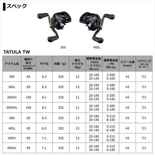 ダイワ ベイトリール タトゥーラ TW 300XHL 2021年モデル (左巻 