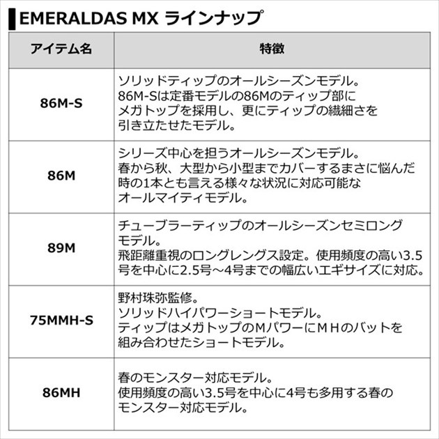 ダイワ エメラルダス MX 86M・N 2021モデル (スピニング2ピース)【即日 
