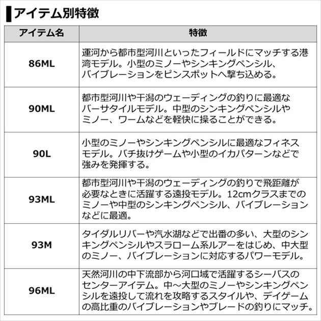 ダイワ ラブラックス AGS 96ML・N 2021モデル (スピニング2ピース): 竿