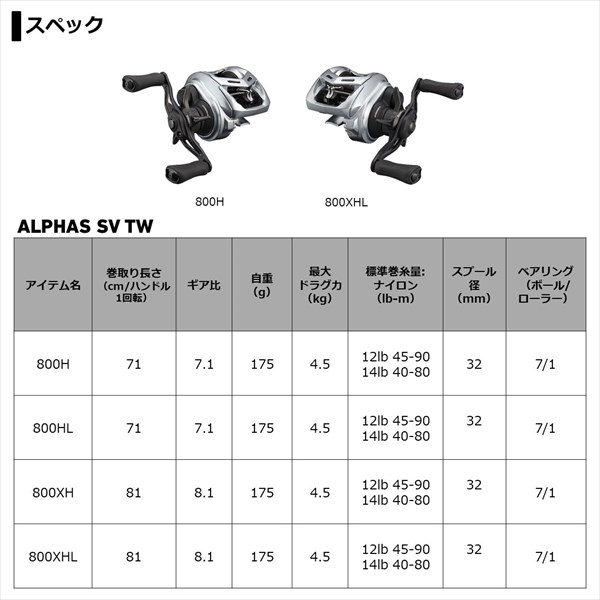 ﾀﾞｲﾜ 21ｱﾙﾌｧｽ SV TW800XHL(左巻き)【即日発送】(800XHL): リール｜釣具 