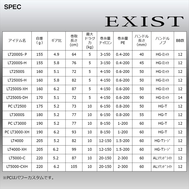 ダイワ スピニングリール 22イグジスト PC LT3000-XH【即日発送