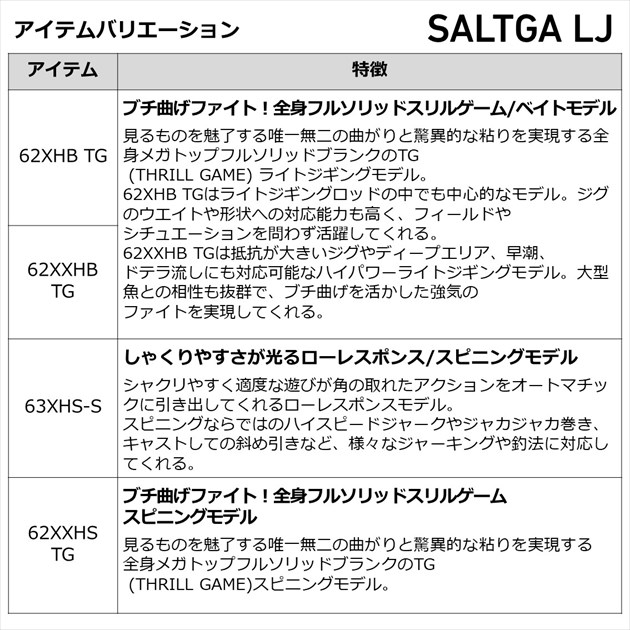 ダイワ DAIWA  ソルティガ　SALTIGA 62XHB TGアウトドア・釣り・旅行用品