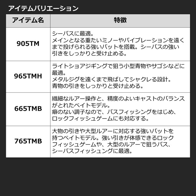 男女兼用 カジュアルウェア ダイワ(DAIWA) モバイルパック 665TMB・Q ブラック 通販