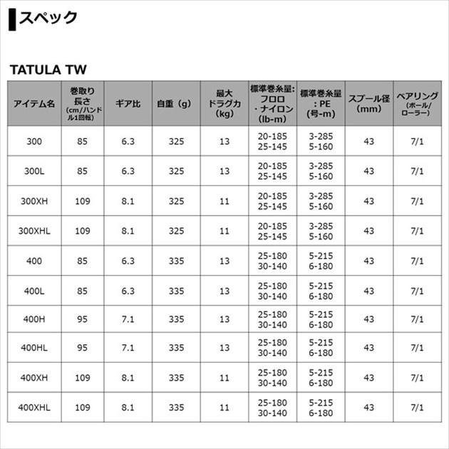 ダイワ ベイトリール タトゥーラ TW 400XH 2021年モデル (右巻)【即日 ...