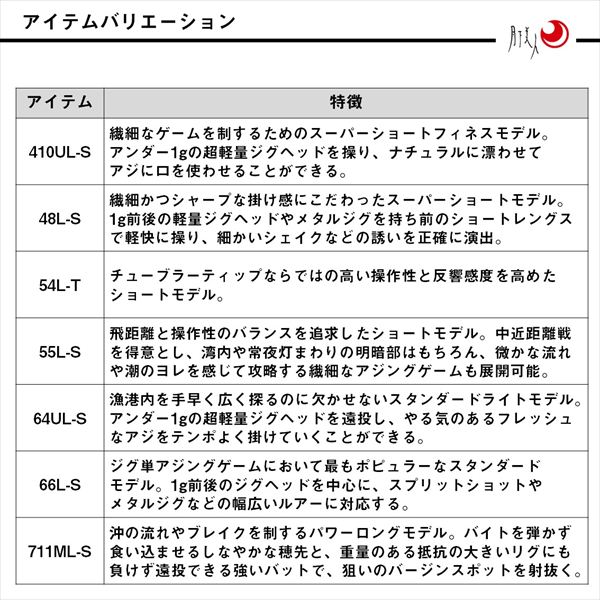 ダイワ 月下美人 MX AJING 66L-S・J(2ピース) (66L-S): 竿｜釣具の通販