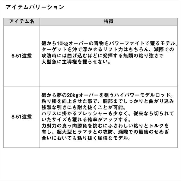 予約品】 ダイワ 遠投竿 剛徹 8-51遠投・K 【3月-4月中旬発売予定 ※他