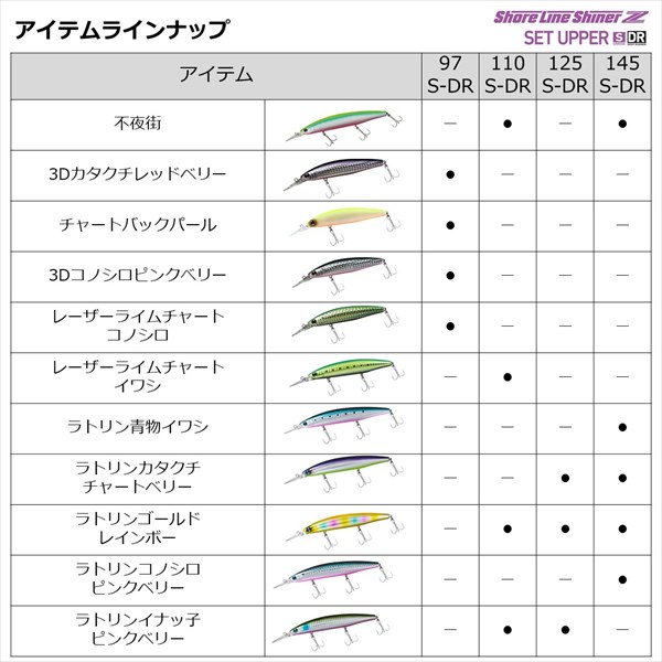 ネコポス対象品】ダイワ シーバスルアー ショアラインシャイナーZ
