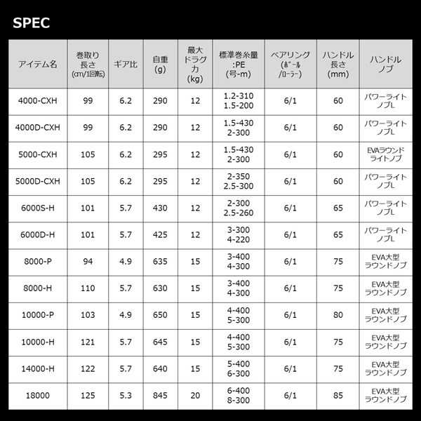 【新品】ダイワ スピニングリール カルディア SW 10000-P 23年新品未開封品