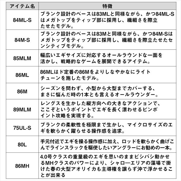 ダイワ エギングロッド エメラルダス AIR 80L・K(2ピース)(80L): 竿