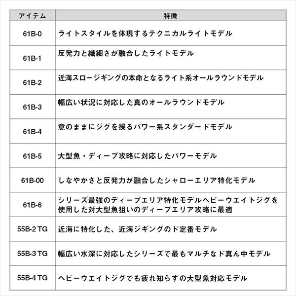 ダイワ オフショアロッド アウトレイジ SJ 55B-2 TG(ベイト 1ピース