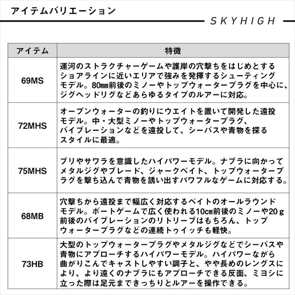 SKYHIGH 75MHS ボートゲームロッド 楽天市場】ダイワ シーバスロッド スカイハイ ボートゲーム
