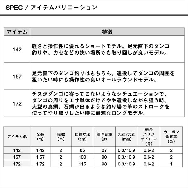 ダイワ 筏竿 BJイカダ 172・J(2ピース)(172): 竿｜釣具の通販