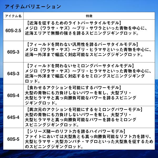 ダイワ オフショアロッド ソルティガ J HIGHRESPONSE 64S-4(スピニング