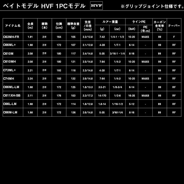 予約品】 ダイワ バスロッド ブラックレーベル C66M-LM(ベイト
