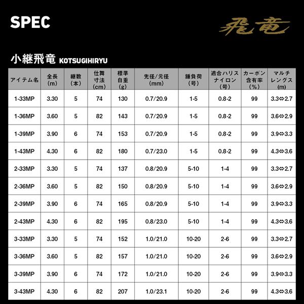 ダイワ 磯竿 小継飛竜 3-39MP・E(6ピース) (3-39MP): 釣り小物・便利