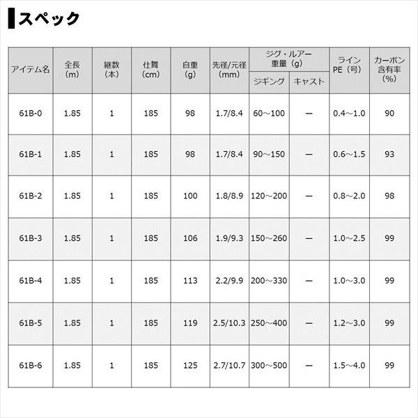 ダイワ ソルティガ Sj スロージギング 61b 0 ベイト 1ピース 竿 釣具のキャスティングオンラインストア 全国50店舗以上を展開する大型釣具店 ダイワ ソルティガ Sj スロージギング 61b 0 ベイト 1ピース 竿 釣具のキャスティングオンラインストア 全国50店舗以上を展開する大型釣具店