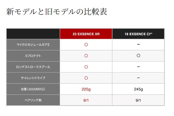 シマノ スピニングリール 23エクスセンス XR 3000MHG【即日発送